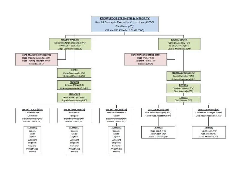 File:KC chart.png
